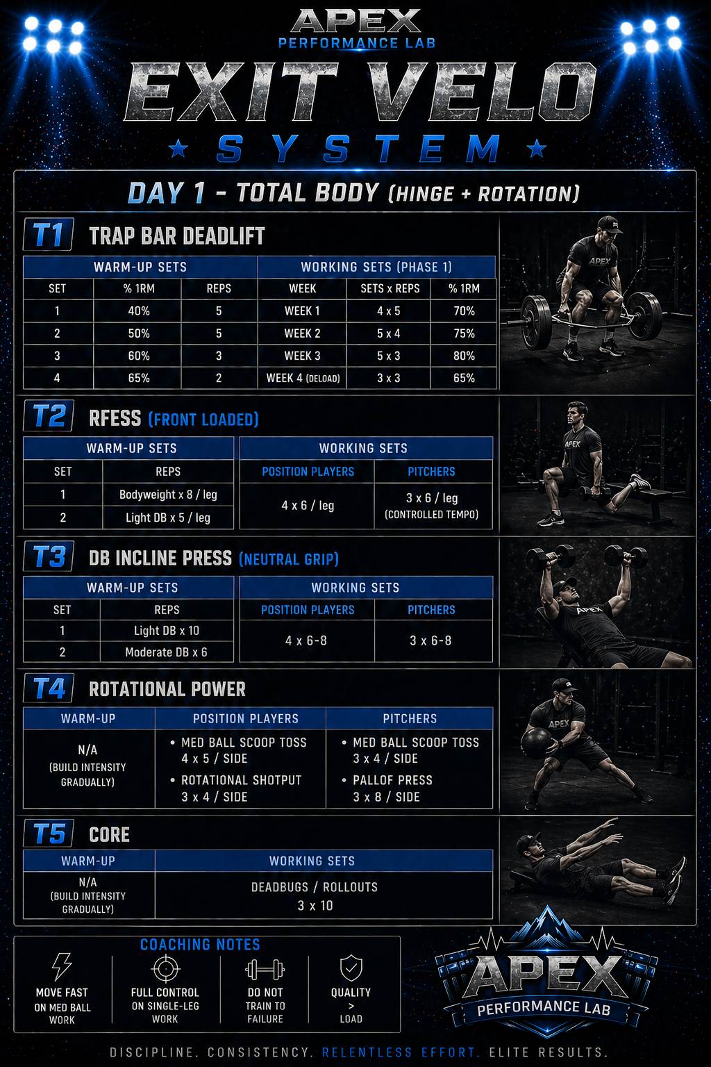 Exit Velo System - The Complete Strength & Power System for Rotational Athletes